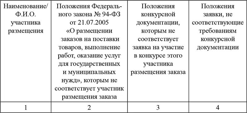 Решение каждого члена Конкурсной комиссии об отказе участии ку размещения - фото 47