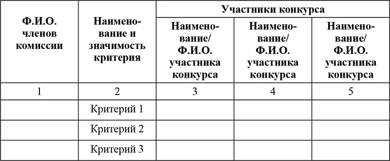 На основании результатов оценки и сопоставления заявок на участие в конкурсе - фото 51