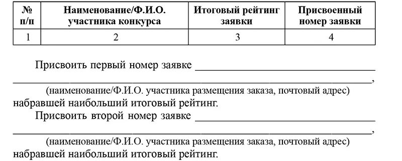 В соответствии с ч 9 ст 28 Федерального закона от 21072005 94ФЗ О - фото 52