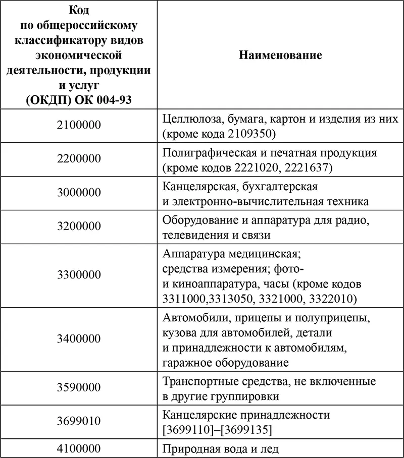 Об утверждении положения о размещении на официальном сайте информации о закупке - фото 56