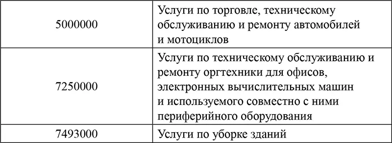 Об утверждении положения о размещении на официальном сайте информации о закупке - фото 57