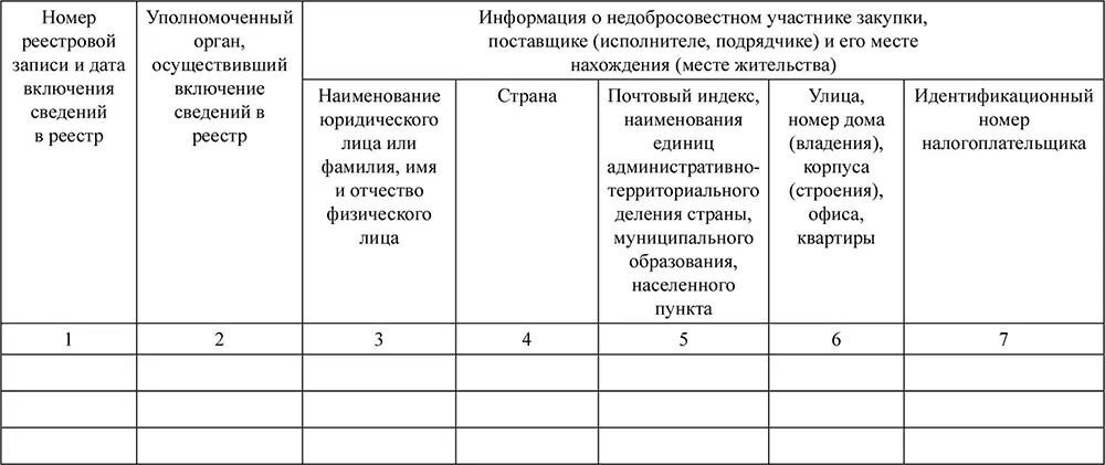 Требования к технологическим програмным лингвистическим правовым и - фото 58