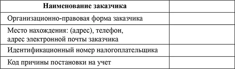 I Сведения о закупке у субъектов малого и среднего предпринимательства по - фото 60