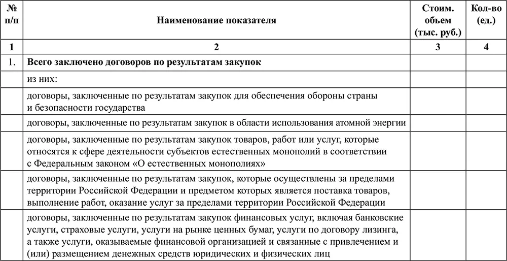 II Сведения о годовом объеме закупки у субъектов малого и средне - фото 61