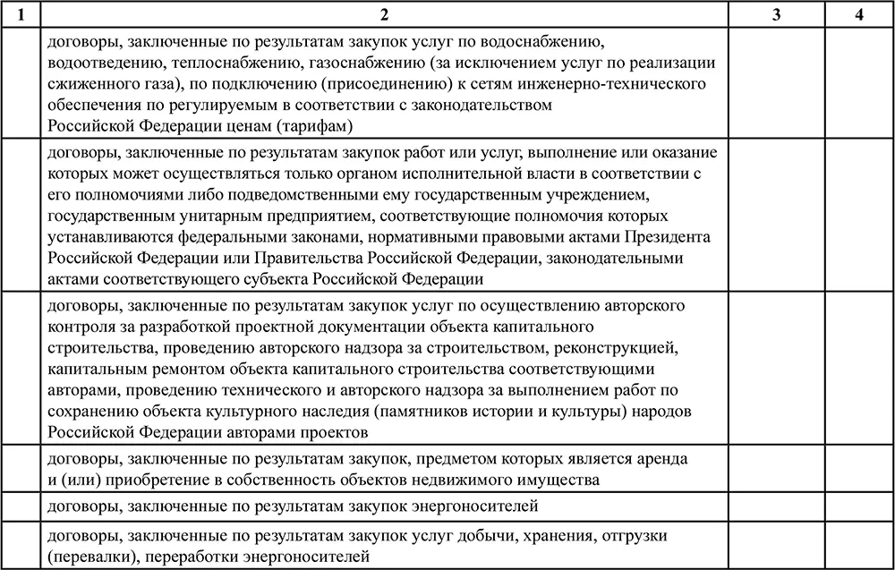 II Сведения о годовом объеме закупки у субъектов малого и среднеги - фото 62