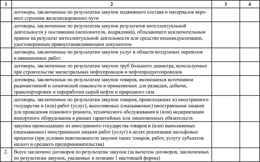 II Сведения о годовом объеме закупки у субъектов малого и среднеги - фото 63