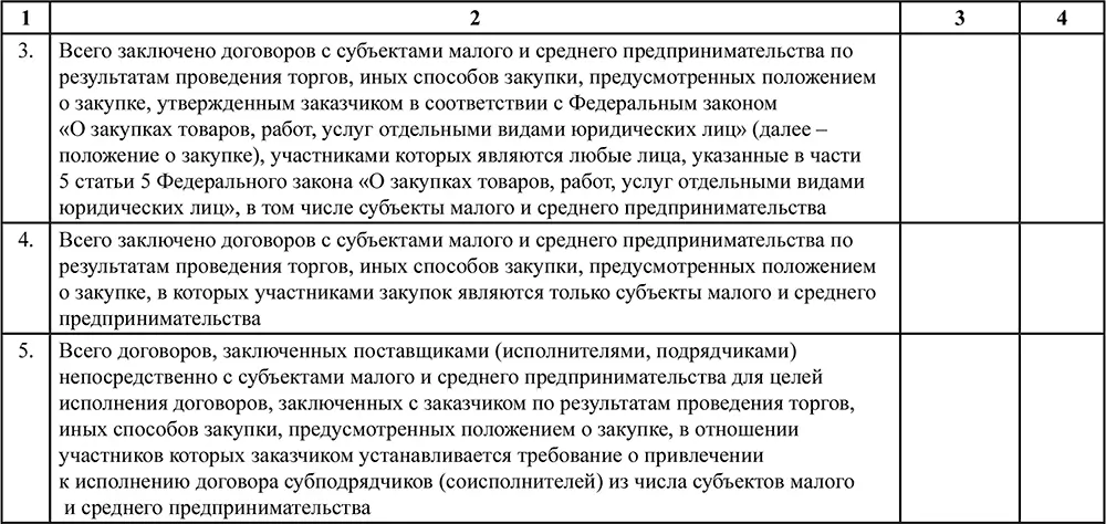II Сведения о годовом объеме закупки у субъектов малого и среднеги - фото 64