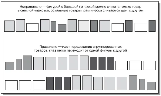 Рис 13Группировка товаров Идея или представление об объектеИсследователи - фото 4