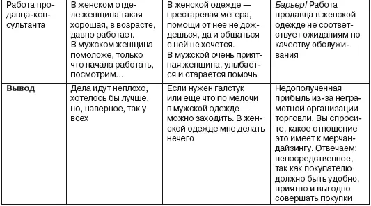 Список часто встречающихся барьеров 1 Переполненная урна с мусором у входа в - фото 7