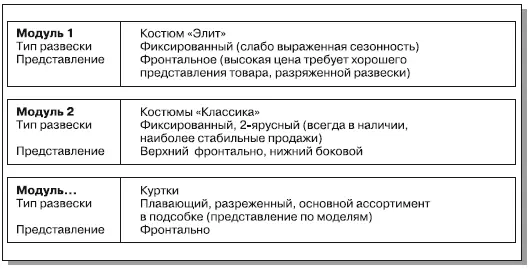 Рис 17Пример карты выкладки товара для фирменной секции компании по продаже - фото 11