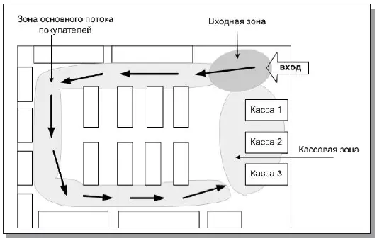 Рис 32Типовая планировка магазина с одним входом Магазин может иметь два или - фото 27