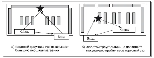 Рис 38Варианты размещения золотых треугольников в магазине В вершинах - фото 37