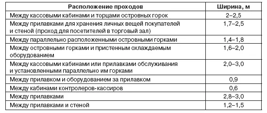 Примечания 1 Ширина проходов по которым предусматривается перемещение - фото 39