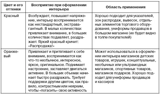 Система освещения От уровня освещенности зависит и впечатление от магазина и - фото 40