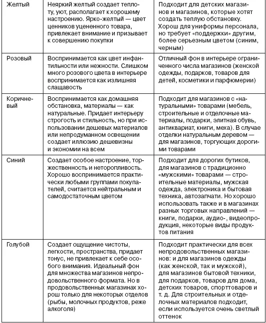 Система освещения От уровня освещенности зависит и впечатление от магазина и - фото 41