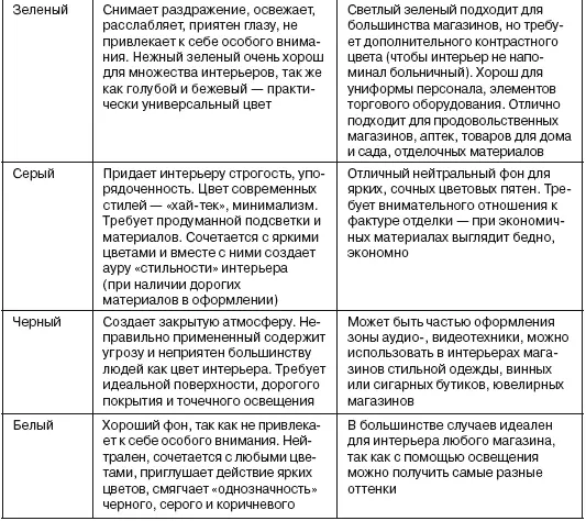 Система освещения От уровня освещенности зависит и впечатление от магазина и - фото 42