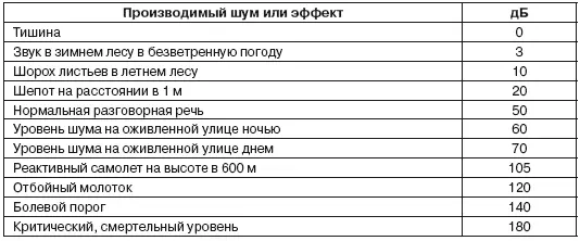 Золотое правило музыки в розничной торговле если человек вышедший из - фото 52