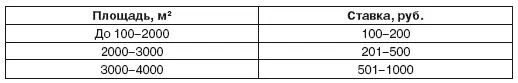 Источник Промышленникова М Портал делового общения 2006 17 апреля 14 - фото 54
