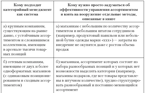 Пример из практикиРассказывает Олег Андреевич Аникин директор по развитию и - фото 4