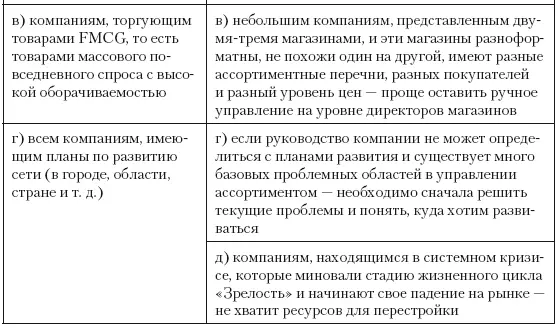 Пример из практикиРассказывает Олег Андреевич Аникин директор по развитию и - фото 5