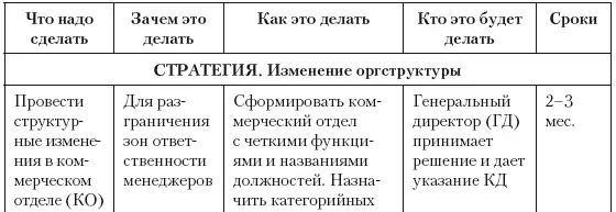 Категорийный менеджмент Курс управления ассортиментом в рознице - фото 9