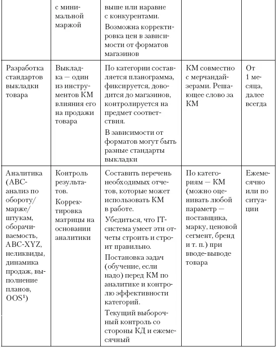 ООS 7 Необходимые изменения в организационной структуре Руководители - фото 16