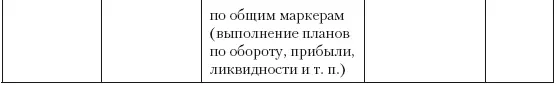 ООS 7 Необходимые изменения в организационной структуре Руководители - фото 17