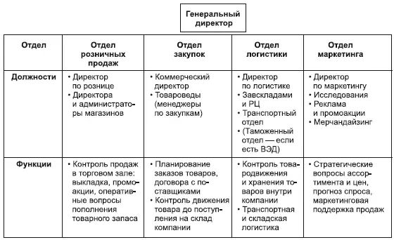 Рис 12 Сталоответственность за управление категорией возложена на одного - фото 18