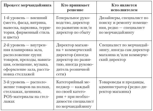 Из табл 341 видно что каждый этап требует решений на разных уровнях и - фото 215