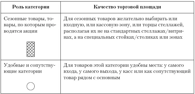 Рис 342 I Лучшая по привлекательности зонавходная зона начало движения и - фото 219