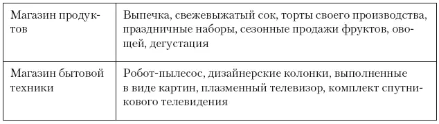 Эта зона для распродаж в том числе сезонных шампанское игрушки к Новому - фото 220