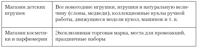 Эта зона для распродаж в том числе сезонных шампанское игрушки к Новому - фото 221