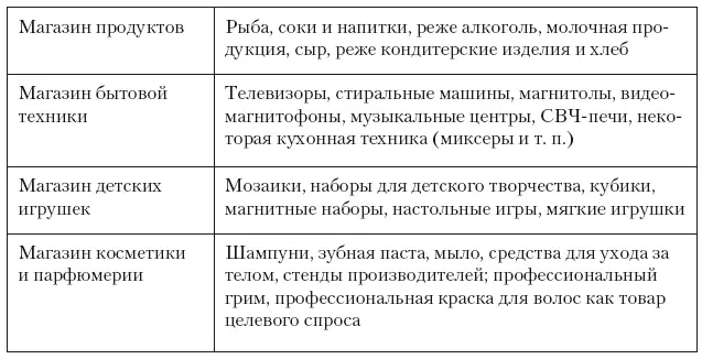 IV Средняя по приоритету стена максимально удаленная от входа для базовых - фото 225