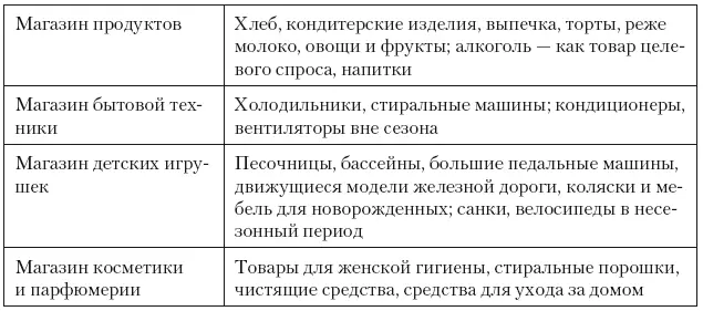 V Кассовая зона и торцы стеллажей прилегающих к кассовой зоне подходят для - фото 226