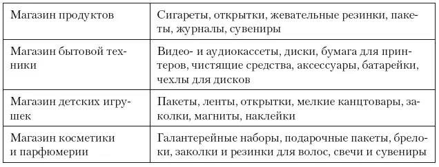 VI Наименее приоритетная зона внутренние ряды в центре зала для базовых и - фото 227