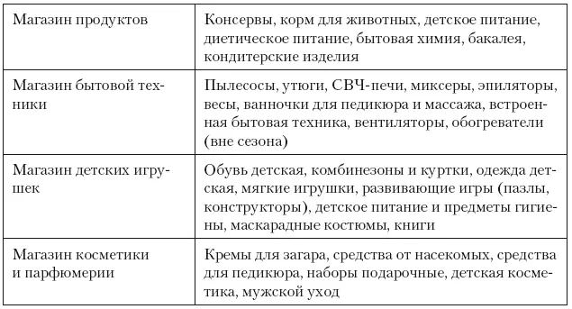 Однако прямого соответствия нет хотя бы потому что есть мелкие и крупные - фото 228