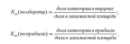 Чтобы измерить K э составим список всех категорий Для каждой категории на - фото 230