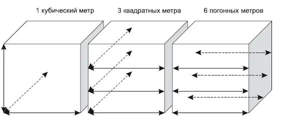 Рис 345 Таблица 348 Сводная таблица данных по категориям доля в - фото 231