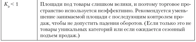 ВАЖНОрешение о том эффективно или неэффективно представлена категория в зале - фото 237