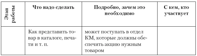 Вне зависимости от того существует в нашей компании категорийный менеджмент - фото 248