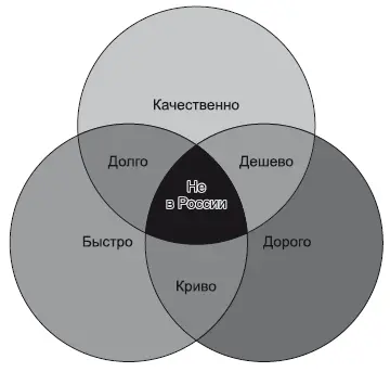 Стратегия отдела закупок купить товар который будет хорошо продаваться сам - фото 250