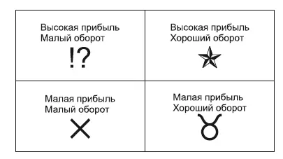 ОРГСТРУКТУРА КОМПАНИИ неотъемлемый признак любой компании Может быть - фото 252