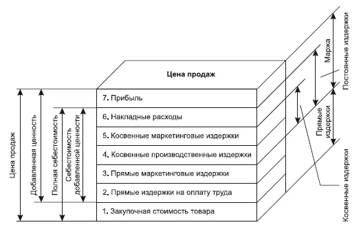 ПРИОРИТЕТНЫЕ КАТЕГОРИИ это самые важные категории в ассортименте Они - фото 253