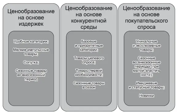 Ш ШИРИНА АССОРТИМЕНТА это общее количество различных товарных категорий - фото 255