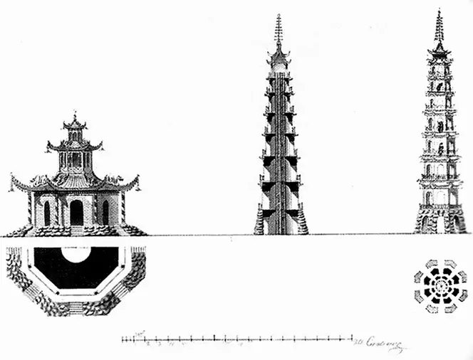 Пагодаобсерватория Копия с чертежа В И Неелова 1826 г Композиционный - фото 52