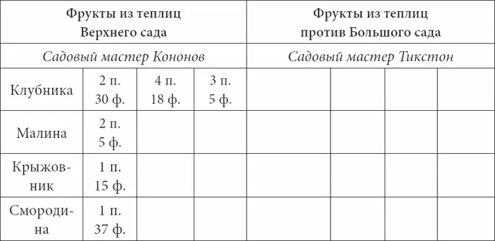 Поблизости от Александровского дворца издавна имелись яблоневые куртины - фото 112