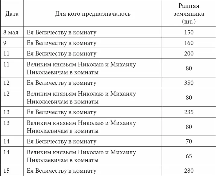 Если задуматься над приведенными цифрами то нам сегодня удивительны эти - фото 116