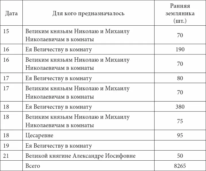 Если задуматься над приведенными цифрами то нам сегодня удивительны эти - фото 117