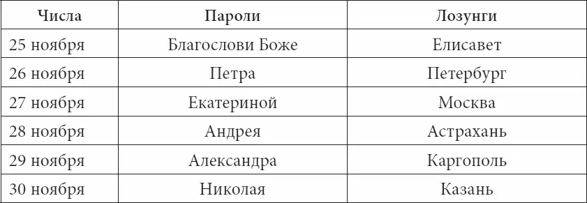 При Екатерине II сложившийся порядок охраны практически не изменился Из года в - фото 232
