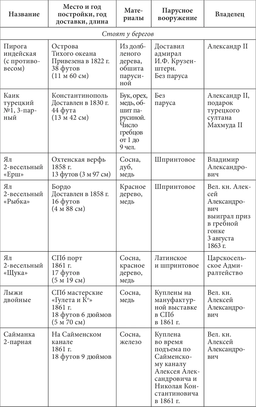Александровский парк Царского Села XVIII начало XX в Повседневная жизнь Российского императорского двора - фото 290